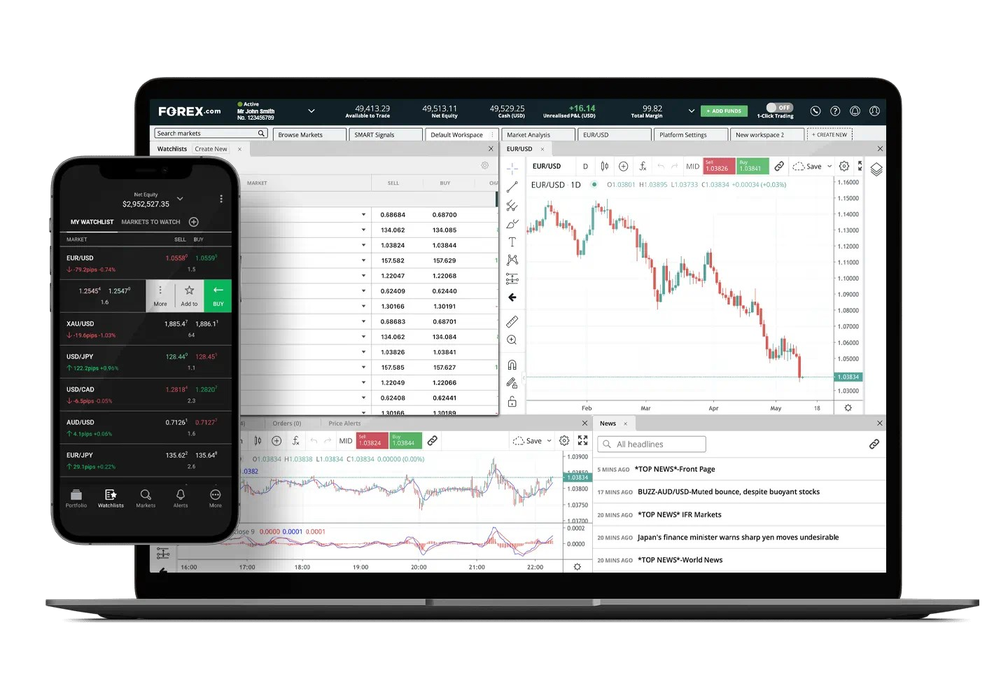 Fast trading